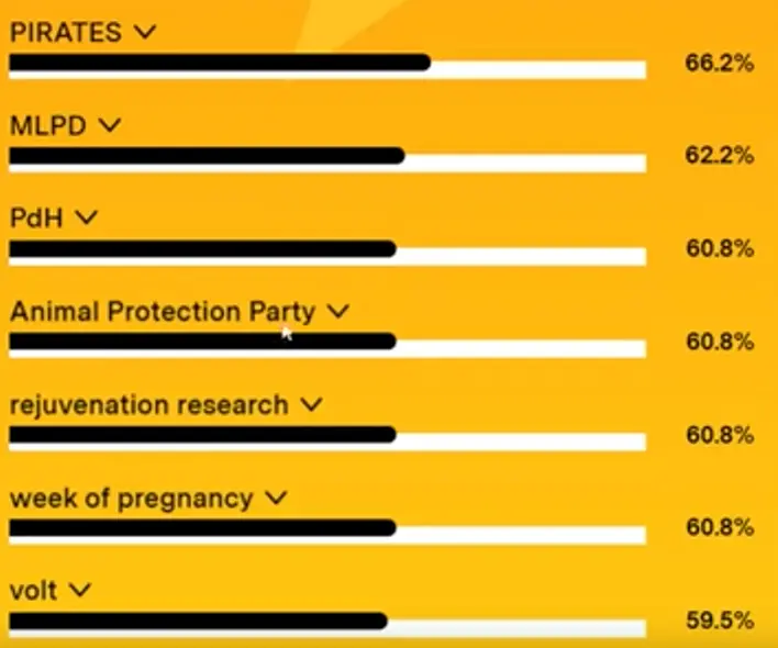 Piraten - MLPD - ...