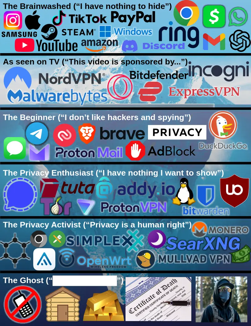 The Privacy Iceberg