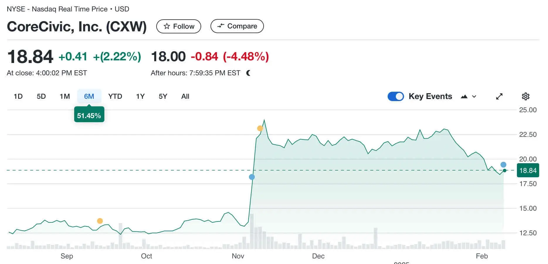 private prison stock