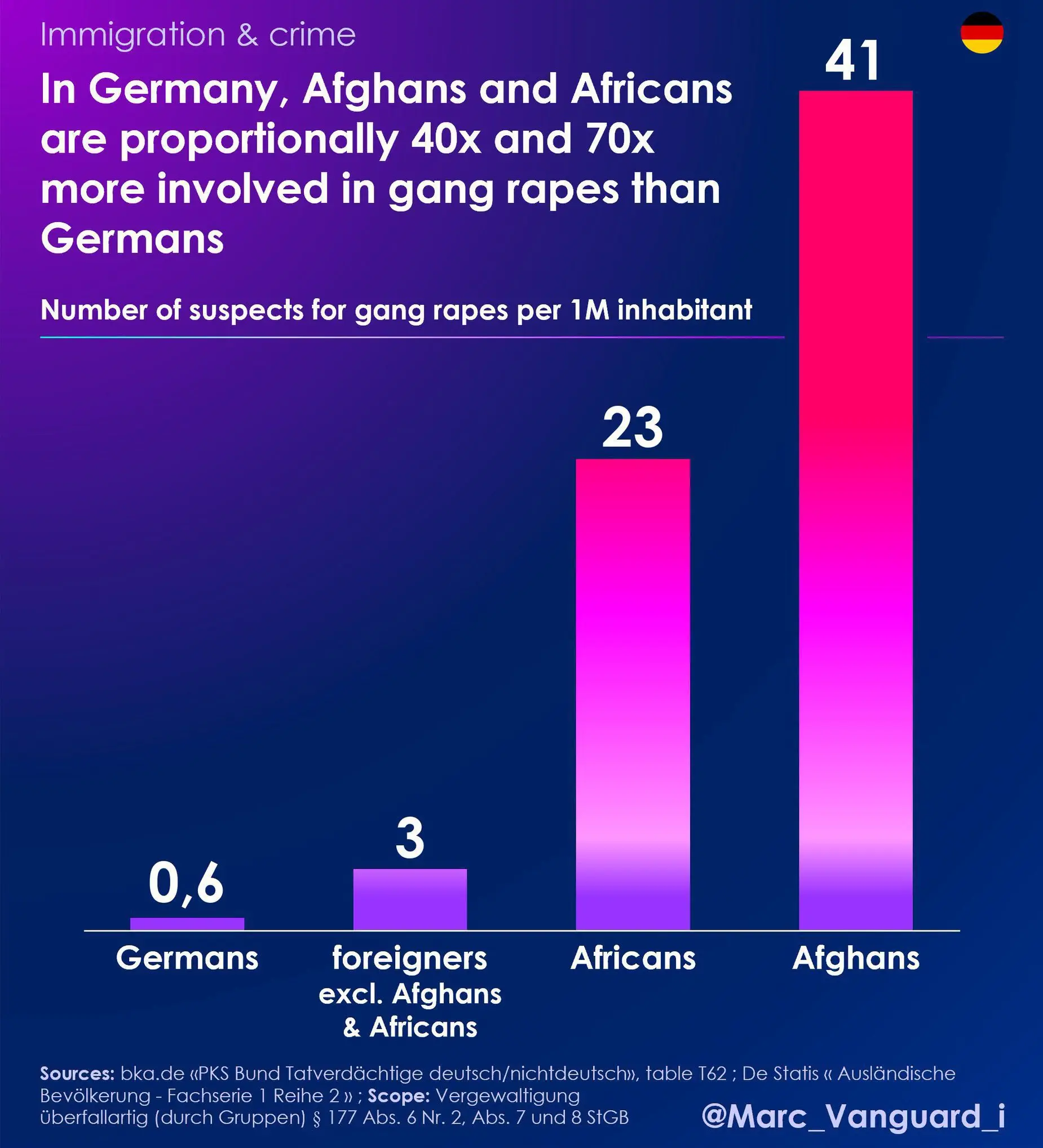 Gang rape german