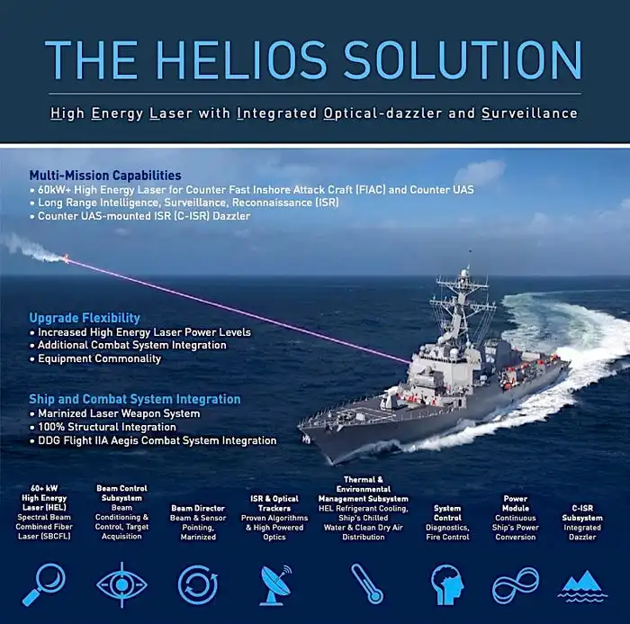 The HELIOS solution