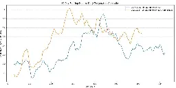 2024's unusually persistent warmth