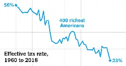 Opinion | It’s Time to Tax the Billionaires