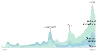 Who’s at the U.N. Climate Summit? Here Are 29 Years of Guests, Visualized.