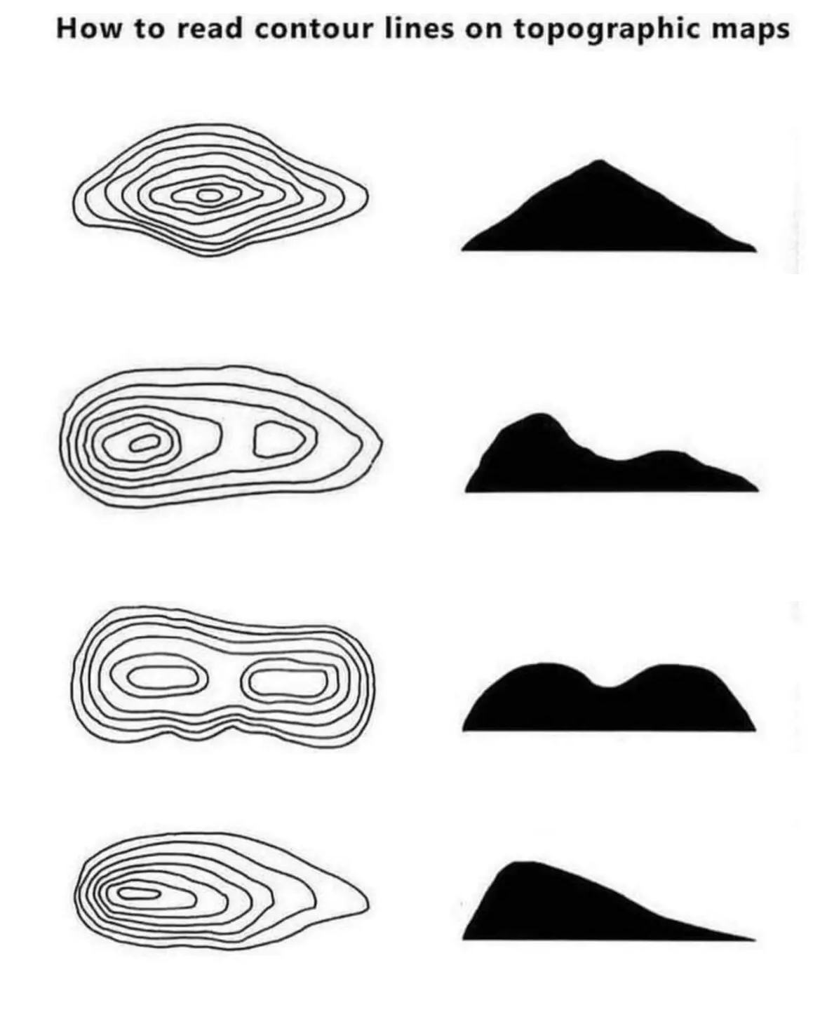 drawn graphic a single lonely hill, below it another graphic of high hill with a smaller hill on the right side, below it graphic of two high standing hills beside each other, below it graphic of a high hill with another hill that has fallen and is flat