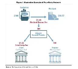 The Fed Is Behind the Capital One/Discover Merger