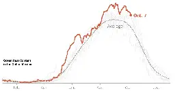 See the Ocean Heat Fueling Hurricane Milton, in One Chart