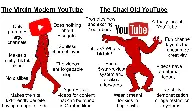 YouTube now vs then