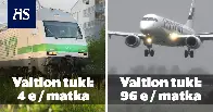 Matkailu | Valtio tukee yhden matkustajan lentomatkaa yli 20 kertaa junamatkaa enemmän