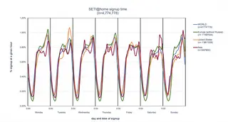 Quantifying online citizen science: Dynamics and demographics of public participation in science