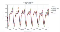 Interesting paper quantifying participation in citizen science projects over time by age, gender, project type, etc. Includes BOINC