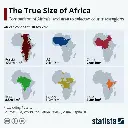 True continent sizes