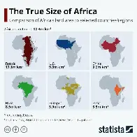 True continent sizes