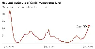 We Are in a Big Covid Wave. But Just How Big?