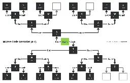 Morse Code Decoder