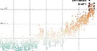 Earth Was Due for Another Year of Record Warmth. But This Warm? Scientists are already busy trying to understand whether 2023’s off-the-charts heat is a sign that global warming is accelerating.