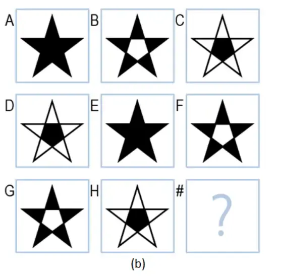 3 by 3 ravens progressive matrix