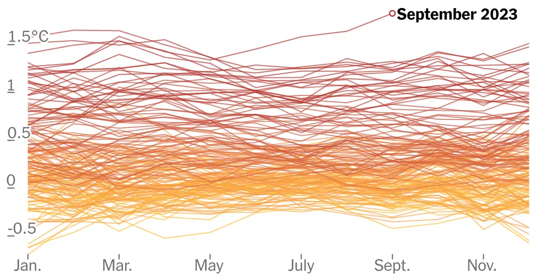 Opinion | I Study Climate Change. The Data Is Telling Us Something New.