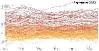 I Study Climate Change. The Data Is Telling Us Something New.