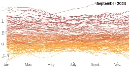 Opinion | I Study Climate Change. The Data Is Telling Us Something New.