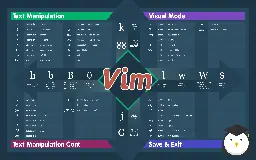 Vim Cheatsheet