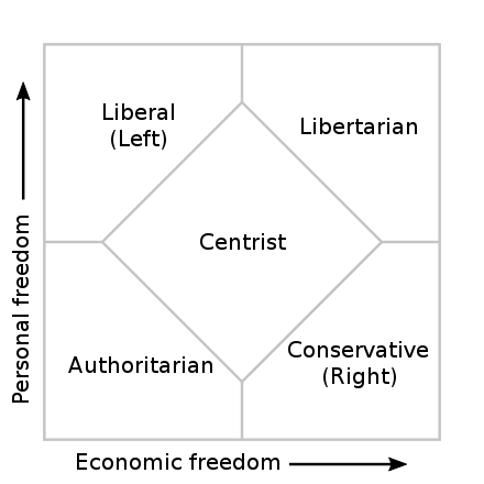 Geometry, Dimensions, and Elections