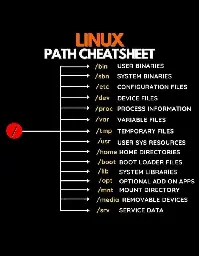 Linux Path Cheatsheet