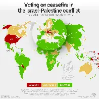 Voting on a ceasefire in the Israel-Palestine conflict