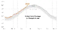 Hottest June in decades - New York Times