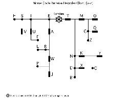 Morse Code Decoder Chart