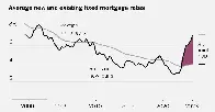 A Huge Number of Homeowners Have Mortgage Rates Too Good to Give Up